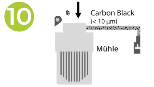 pyrum-thermolyseverfahren-10-detail_deutsch